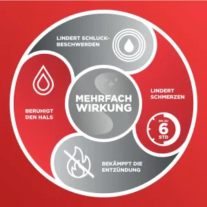 Dobendan Direkt Spray – Honig-and Zitronengeschmack