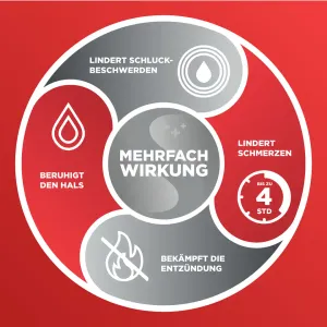 Dobendan Direkt Zuckerfrei Lutschtabletten