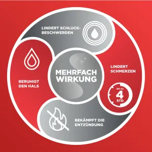 Dobendan Direkt Lutschtabletten